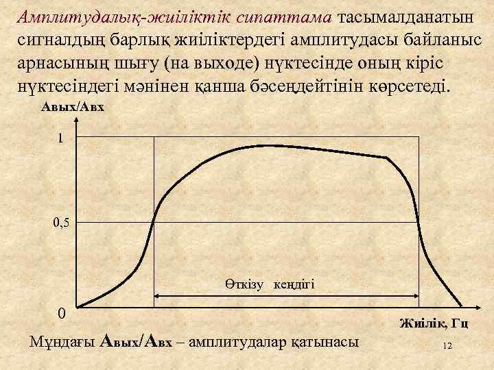 Амплитудалық-жиіліктік сипаттама тасымалданатын сигналдың барлық жиіліктердегі амплитудасы байланыс арнасының шығу (на выходе) нүктесінде оның
