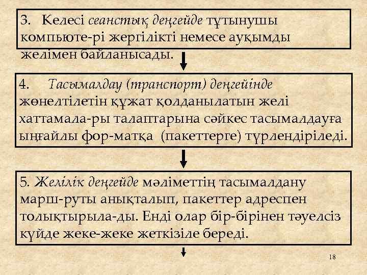 3. Келесі сеанстық деңгейде тұтынушы компьюте-рі жергілікті немесе ауқымды желімен байланысады. 4. Тасымалдау (транспорт)