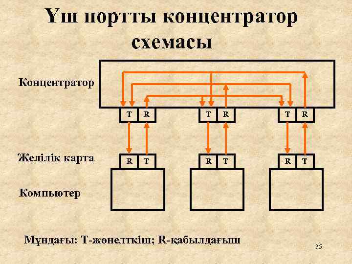 Үш портты концентратор схемасы Концентратор T Желілік карта R T R T R T