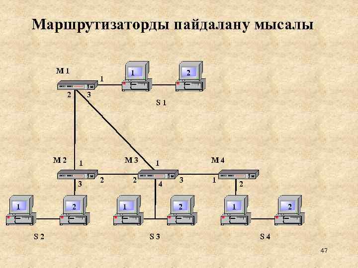 Маршрутизаторды пайдалану мысалы M 1 2 3 M 2 2 S 1 M 3