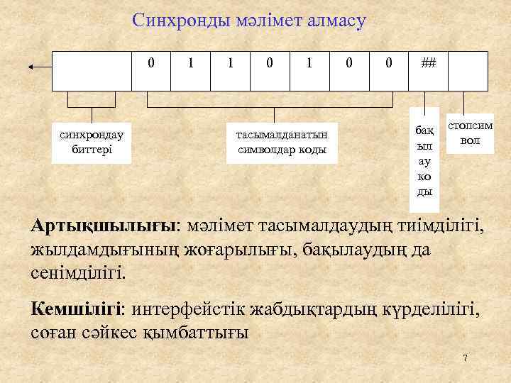 Синхронды мәлімет алмасу 0 синхрондау биттері 1 1 0 1 тасымалданатын символдар коды 0