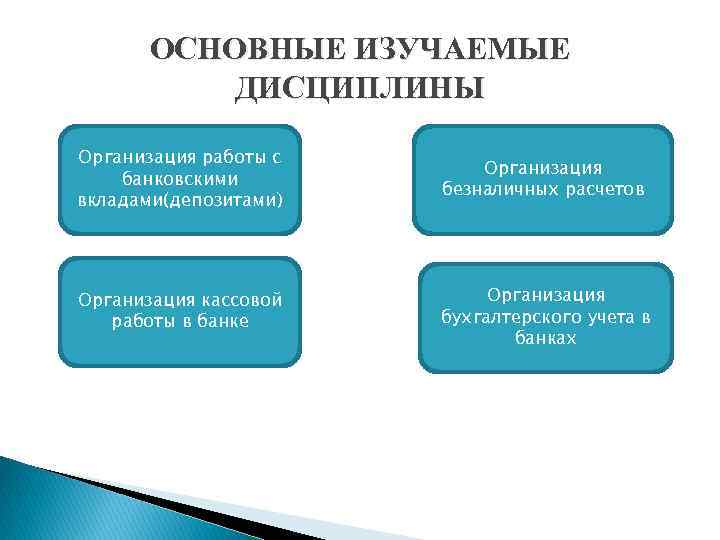 ОСНОВНЫЕ ИЗУЧАЕМЫЕ ДИСЦИПЛИНЫ Организация работы с банковскими вкладами(депозитами) Организация безналичных расчетов Организация кассовой работы