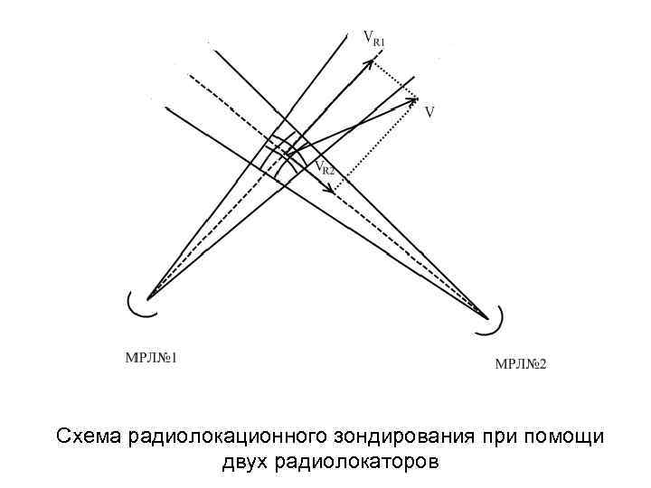 Схема радиолокационного зондирования при помощи двух радиолокаторов 