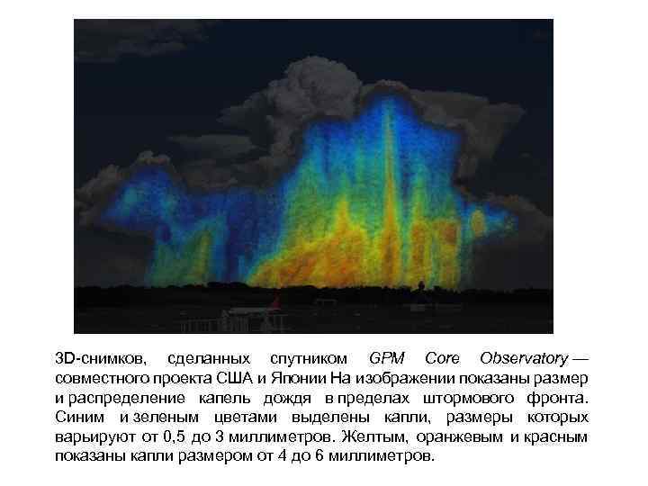 3 D-снимков, сделанных спутником GPM Core Observatory — совместного проекта США и Японии На