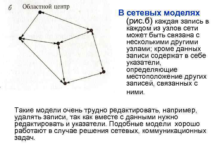 В сетевых моделях (рис. б) каждая запись в каждом из узлов сети может быть