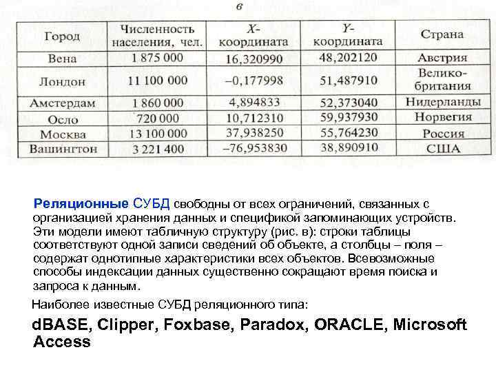 Реляционные СУБД свободны от всех ограничений, связанных с организацией хранения данных и спецификой запоминающих