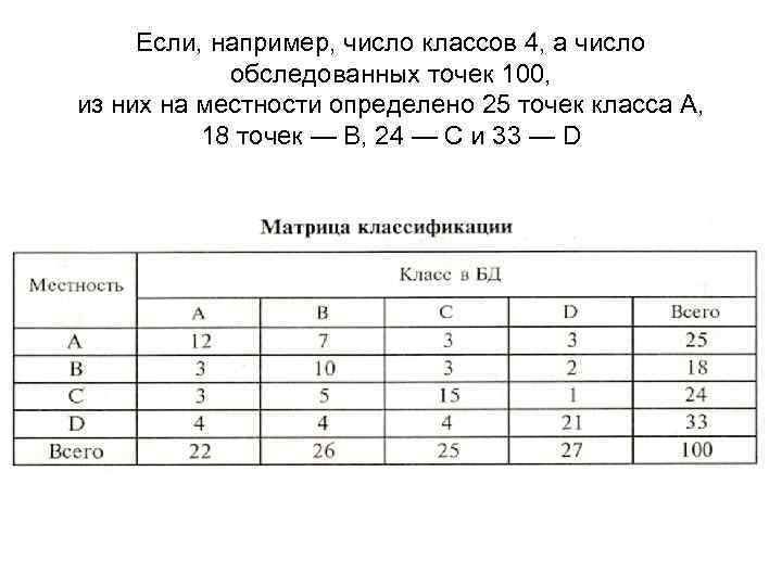 Если, например, число классов 4, а число обследованных точек 100, из них на местности