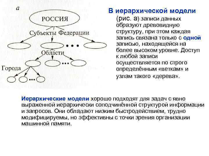 В иерархической модели (рис. а) записи данных образуют древовидную структуру, при этом каждая запись