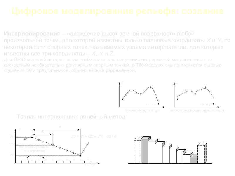 Цифровое моделирование рельефа: создание Интерполирование – нахождение высот земной поверхности любой произвольной точки, для