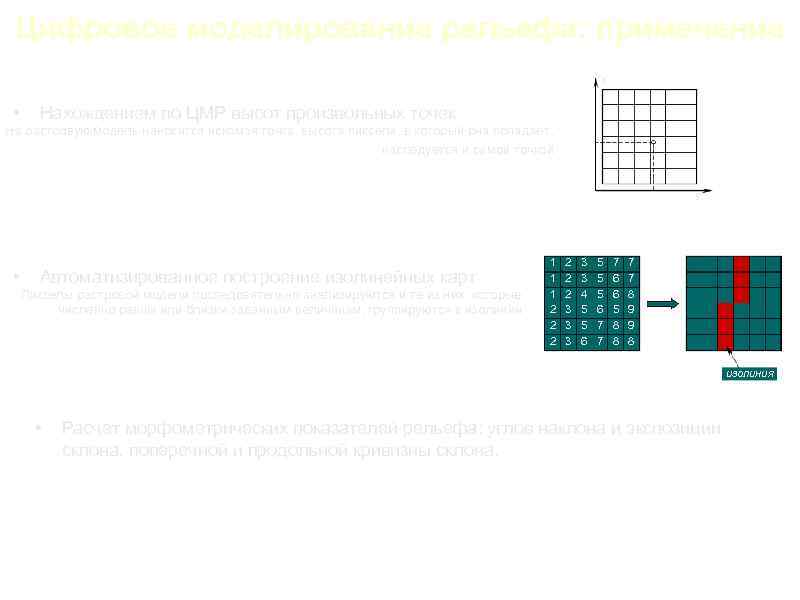 Цифровое моделирование рельефа: применение x • Нахождением по ЦМР высот произвольных точек На растровую