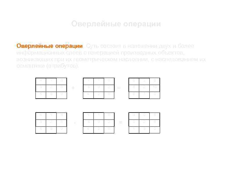 Оверлейные операции. Суть состоит в наложении двух и более информационных слоев с генерацией производных