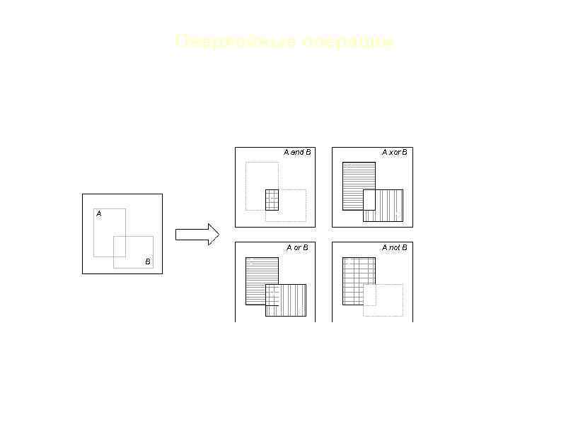 Оверлейные операции A and B A xor B C C A D A or