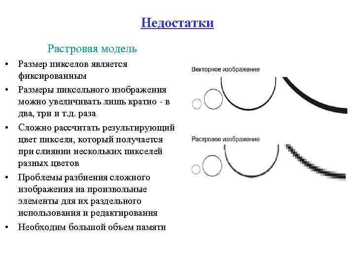 Недостатки Растровая модель • Размер пикселов является фиксированным • Размеры пиксельного изображения можно увеличивать