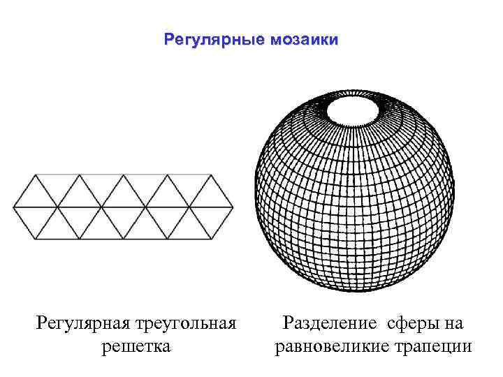 Регулярные мозаики Регулярная треугольная решетка Разделение сферы на равновеликие трапеции 