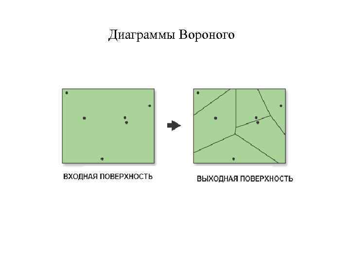 Диаграммы Вороного 