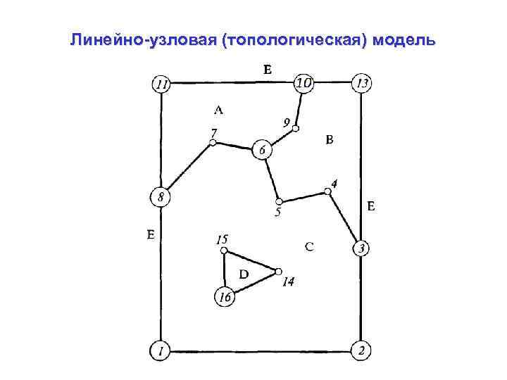 Линейно-узловая (топологическая) модель 