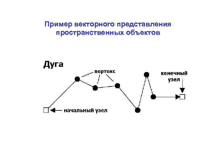 Пример векторного представления пространственных объектов 