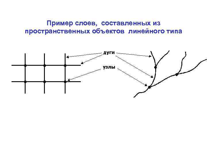 Пример слоев, составленных из пространственных объектов линейного типа 
