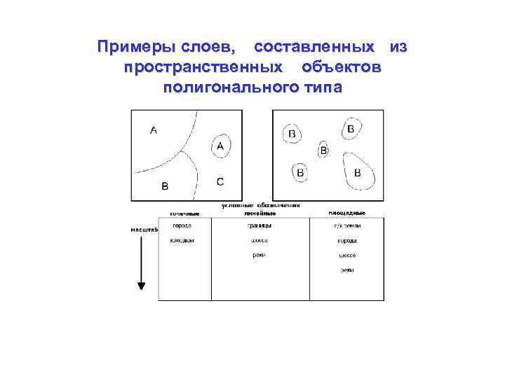 Примеры слоев, составленных из пространственных объектов полигонального типа 