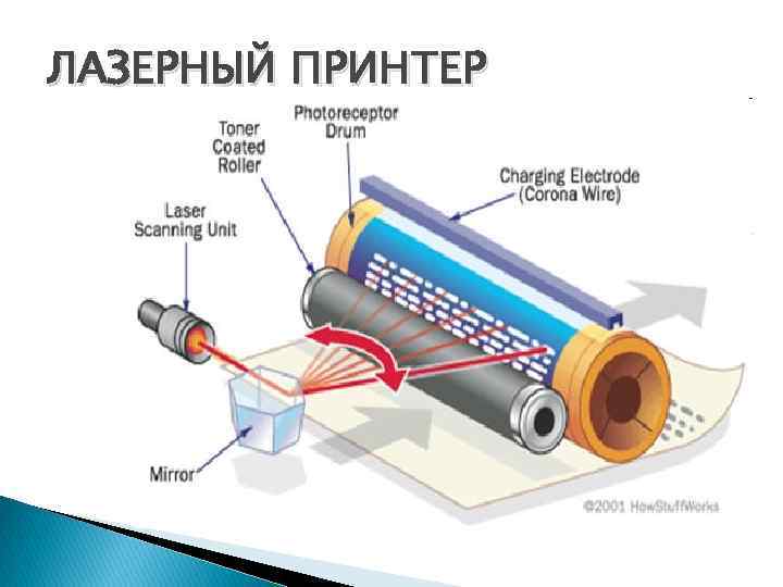 ЛАЗЕРНЫЙ ПРИНТЕР 