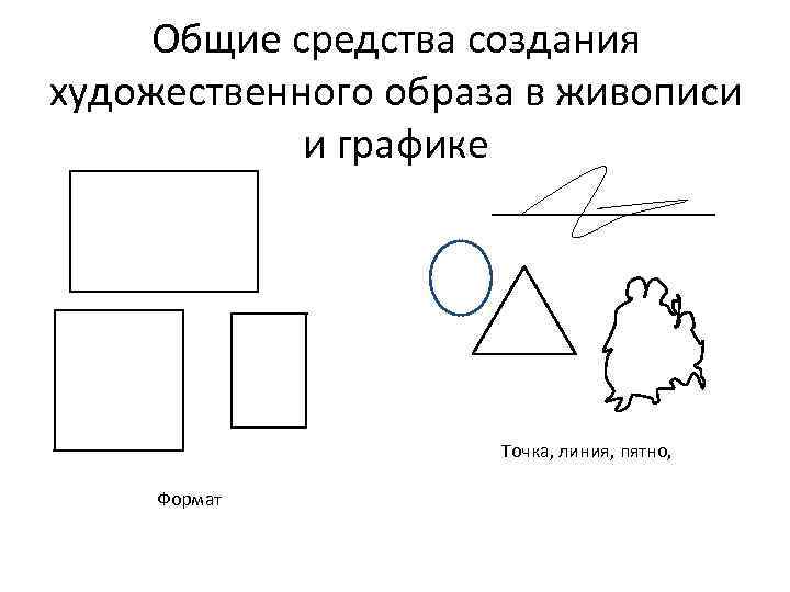 Общие средства создания художественного образа в живописи и графике Точка, линия, пятно, Формат 