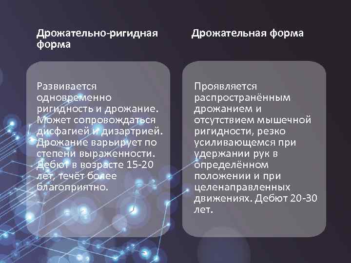 Дрожательно-ригидная форма Развивается одновременно ригидность и дрожание. Может сопровождаться дисфагией и дизартрией. Дрожание варьирует