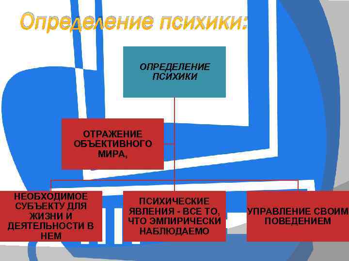 Определение психики: ОПРЕДЕЛЕНИЕ ПСИХИКИ ОТРАЖЕНИЕ ОБЪЕКТИВНОГО МИРА, НЕОБХОДИМОЕ СУБЪЕКТУ ДЛЯ ЖИЗНИ И ДЕЯТЕЛЬНОСТИ В