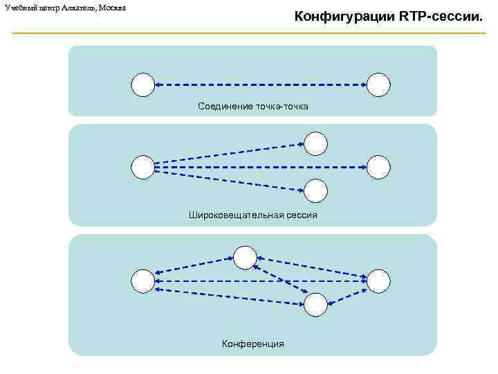 1 секунду точка точка точка. Соединением типа «точка-точка». Соединение точка точка. Схема точка точка. Последовательное соединение точка точка.