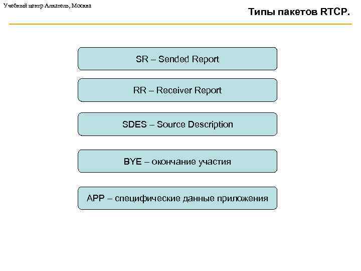 Учебный центр Алкатель, Москва Типы пакетов RTCP. SR – Sended Report RR – Receiver