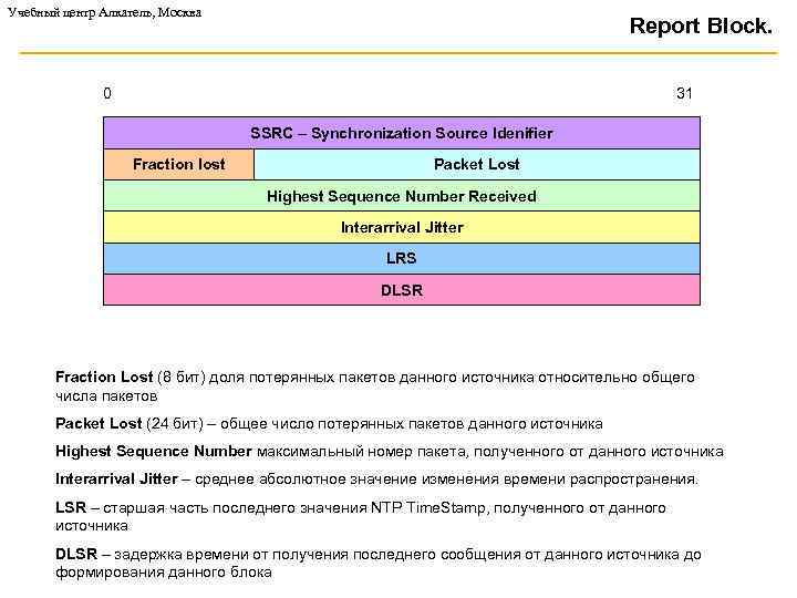 Учебный центр Алкатель, Москва Report Block. 0 31 SSRC – Synchronization Source Idenifier Fraction