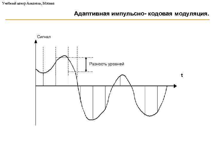 Учебный центр Алкатель, Москва Адаптивная импульсно- кодовая модуляция. Сигнал Разность уровней t 