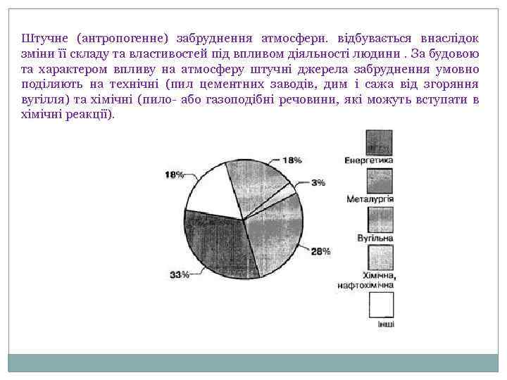 Штучне (антропогенне) забруднення атмосфери. відбувається внаслідок зміни її складу та властивостей під впливом діяльності