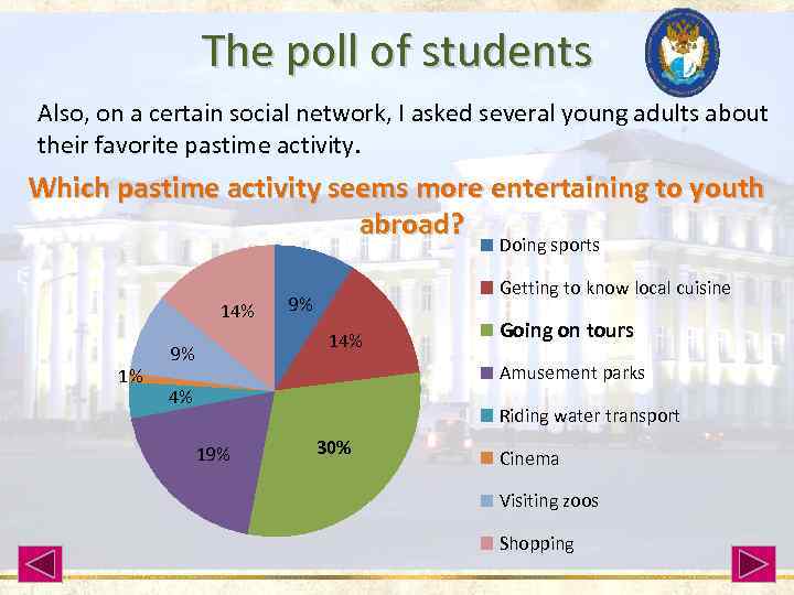 The poll of students Also, on a certain social network, I asked several young