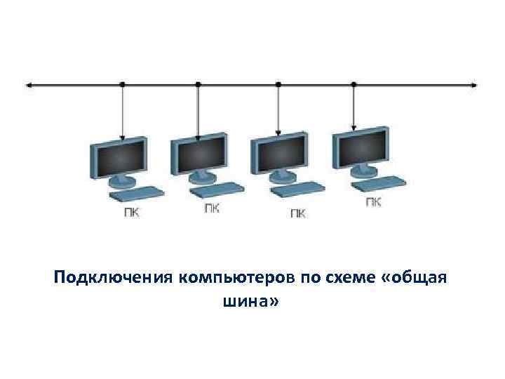 Подключения компьютеров по схеме «общая шина» 