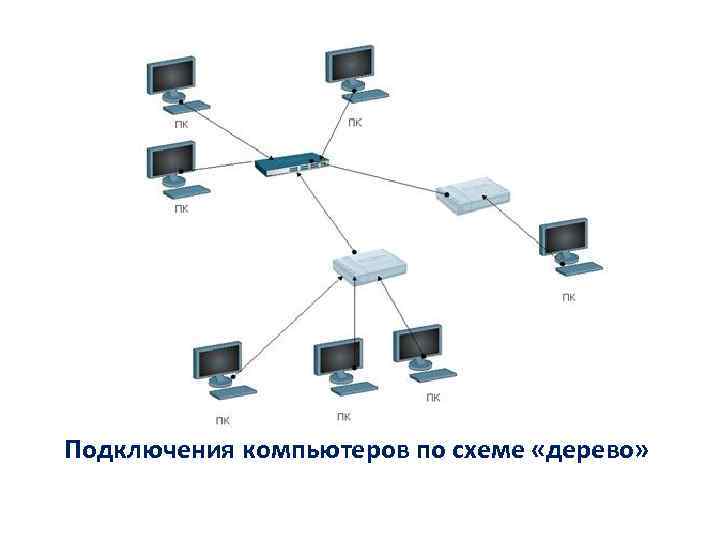 Подключения компьютеров по схеме «дерево» 