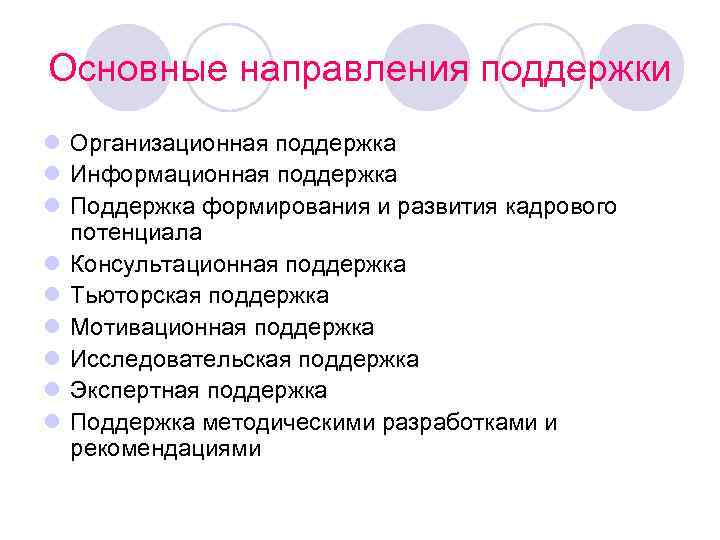 Направления поддержка. Организационная поддержка. Информационная поддержка и мотивационная поддержка.