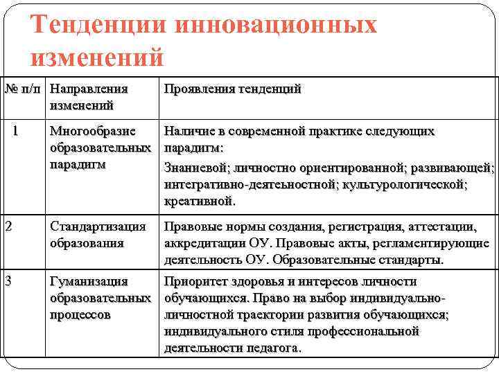 Тенденция проявляется. Инновационные тенденции образования. Тренды инновационного образования. Инновационные образовательные парадигмы. Тенденции изменения образовательной парадигмы.