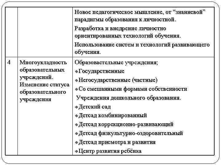 Новое педагогическое мышление, от “знаниевой” парадигмы образования к личностной. Разработка и внедрение личностно ориентированных