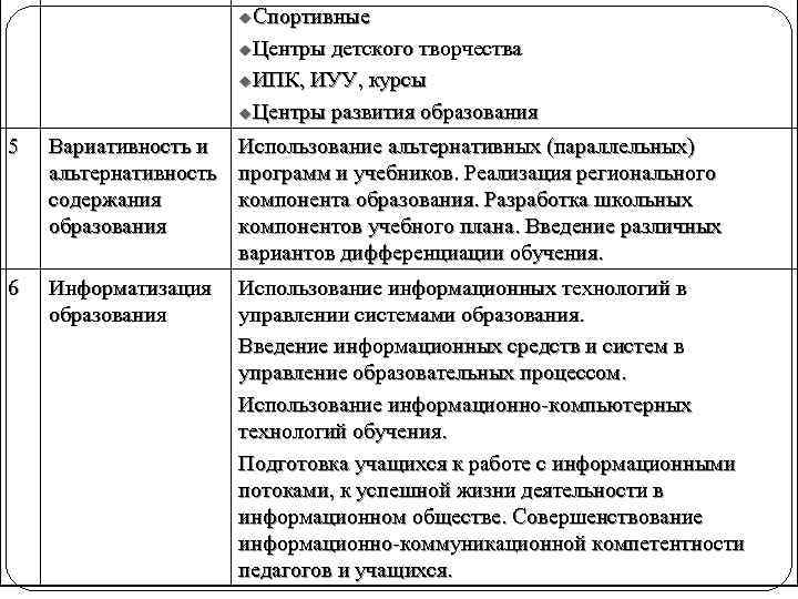 Спортивные u. Центры детского творчества u. ИПК, ИУУ, курсы u. Центры развития образования u