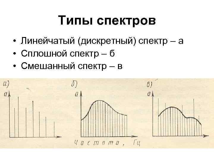 Типы спектров • Линейчатый (дискретный) спектр – а • Сплошной спектр – б •