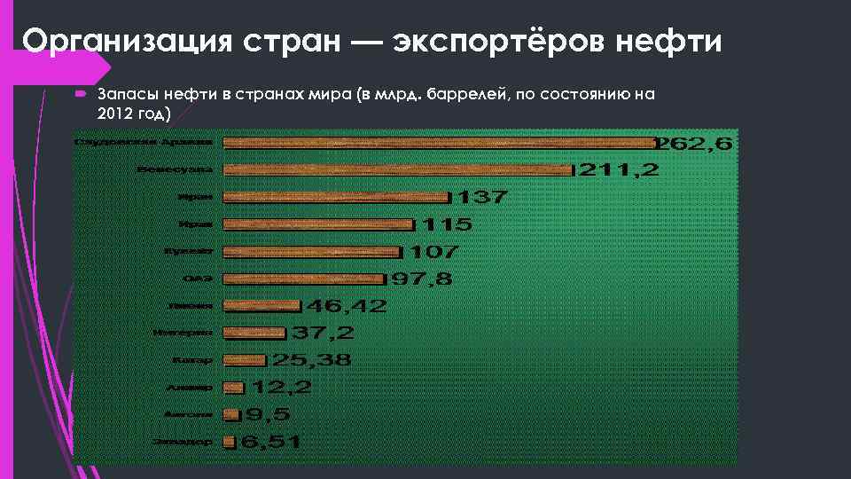 Страны экспортеры нефти