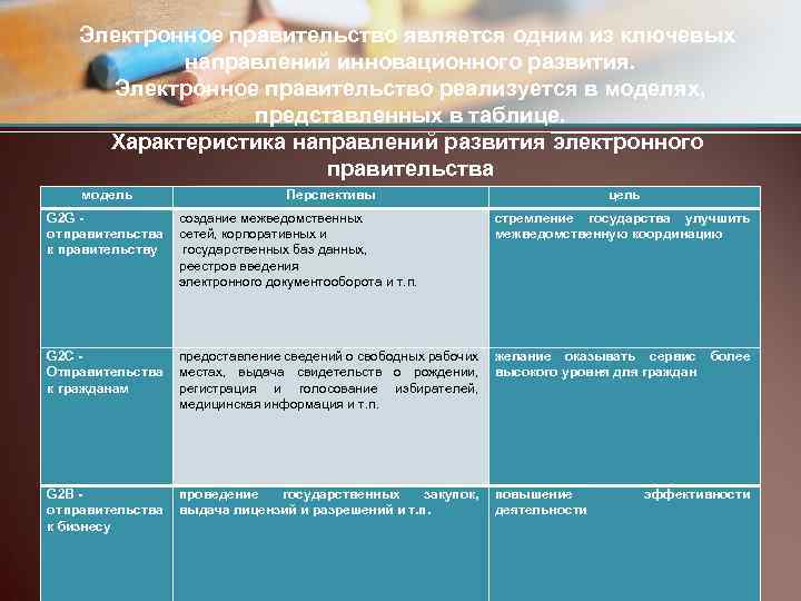 Электронное правительство является одним из ключевых направлений инновационного развития. Электронное правительство реализуется в моделях,