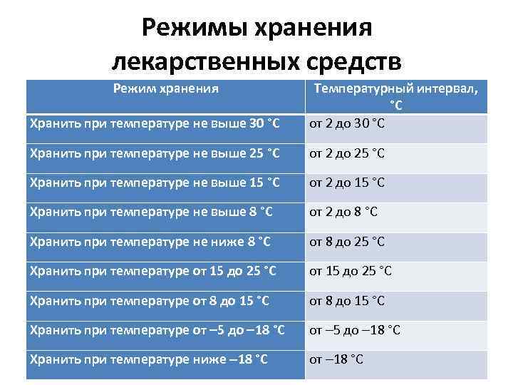 Температурный режим при поклейке обоев