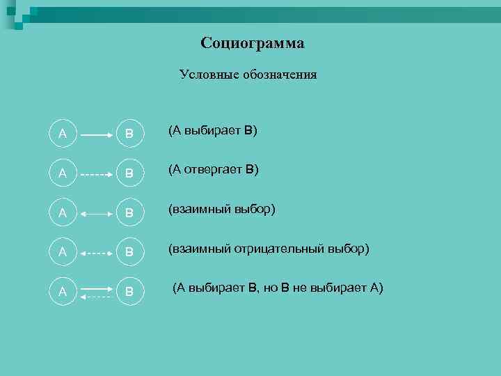 Методика социометрия презентация