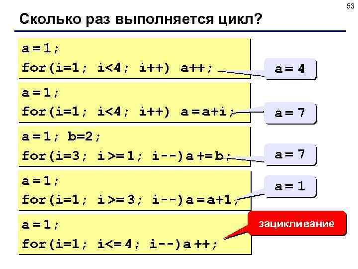 53 Сколько раз выполняется цикл? a = 1; for(i=1; i<4; i++) a++; a =