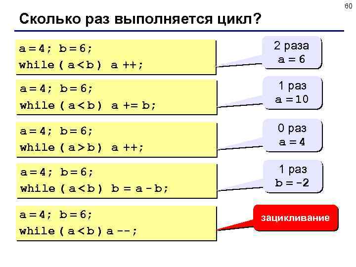 60 Сколько раз выполняется цикл? a = 4; b = 6; while ( a