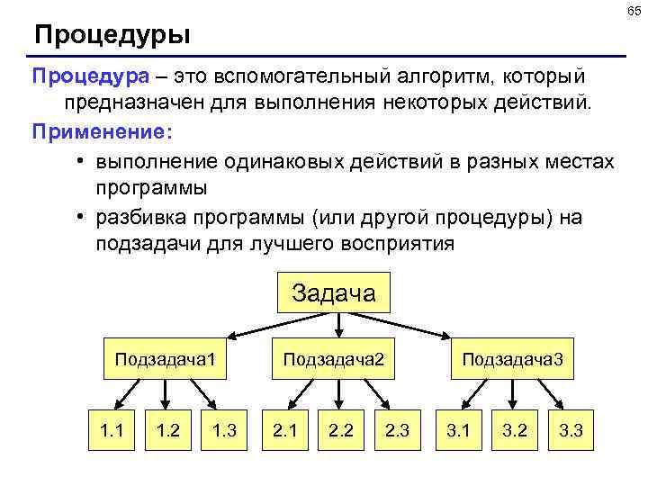 65 Процедуры Процедура – это вспомогательный алгоритм, который предназначен для выполнения некоторых действий. Применение: