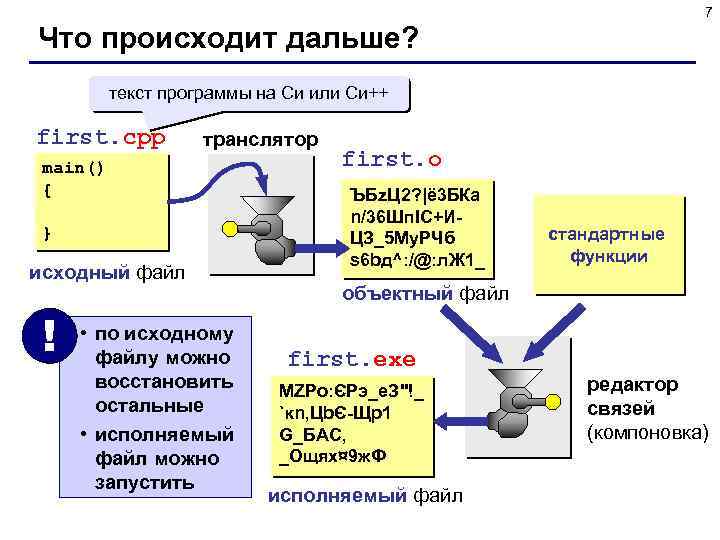 7 Что происходит дальше? текст программы на Си или Си++ first. cpp транслятор main()