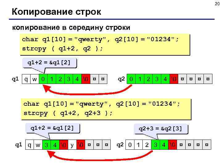 20 Копирование строк копирование в середину строки char q 1[10] = 