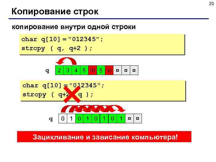 23 Копирование строк копирование внутри одной строки char q[10] = 